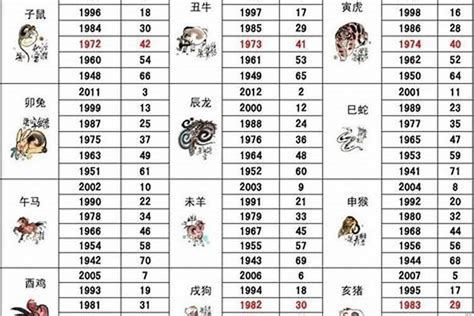 96屬什麼|1996 年出生属什么生肖